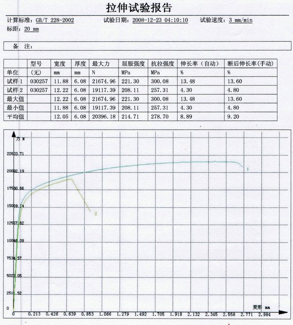 金属材料室温拉伸试验方法GB/T228-2002
