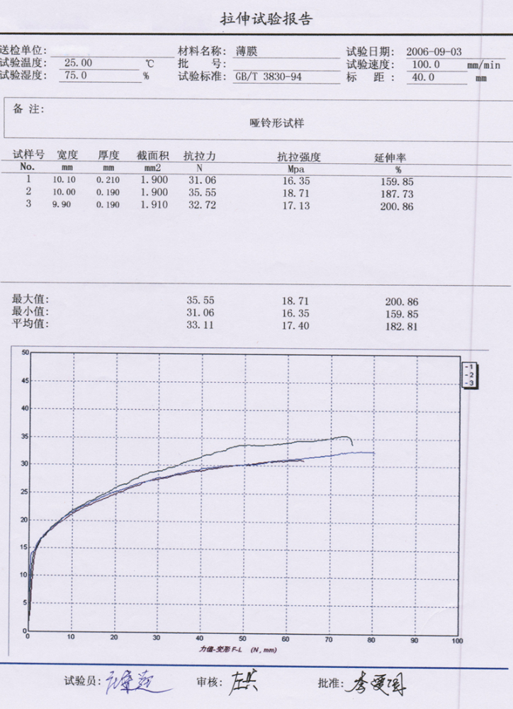 薄膜拉伸试验方法GB/T3830