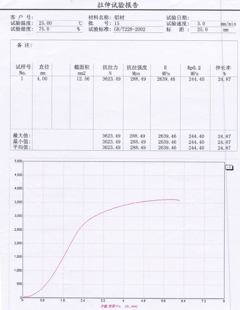​铝合金型材拉伸试验（汽车铝合金轮毂）