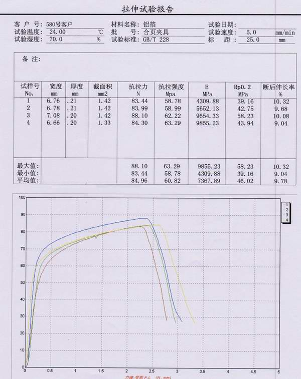 铝箔拉伸剥离试验报告