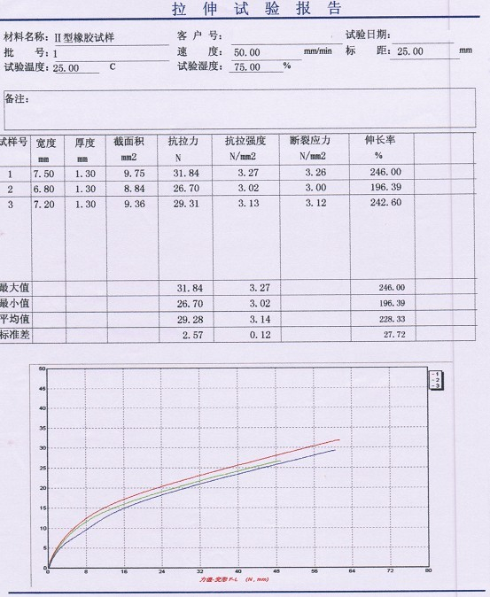 ​橡胶拉伸试验方案GB/T 1040-92