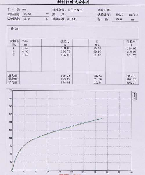 ​电线电缆的绝缘外皮拉伸试验GB1040
