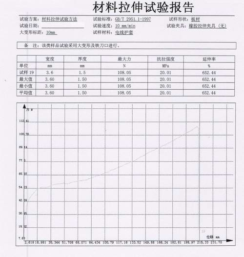 ​电线电缆绝缘和护套材料试验方法GB/T 2951.1