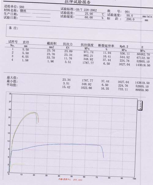 10吨电子万能试验机钢丝拉伸试验方案
