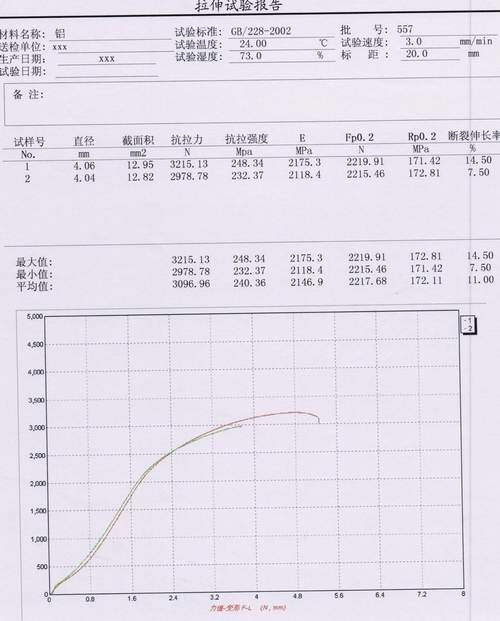 铝棒拉伸试验方案