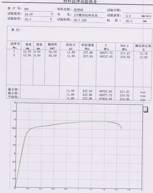 铝型材的机械性能试验