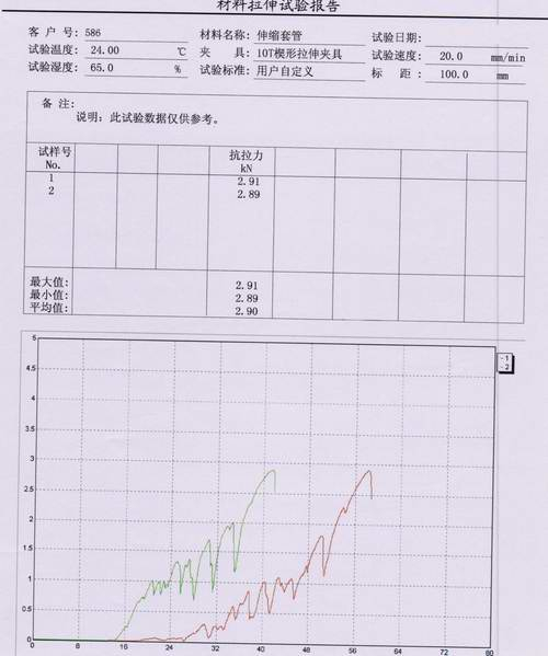 ​伸缩套管电子拉力机拉伸试验