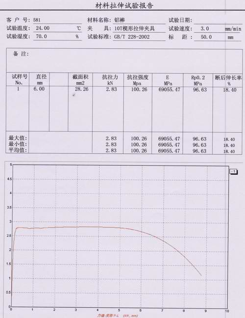 铝材Ф6mm铝棒抗拉强度的测定