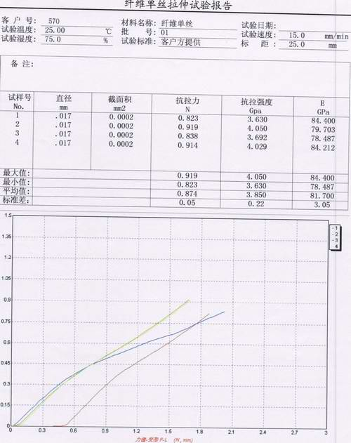 纤维单丝拉力试验报告