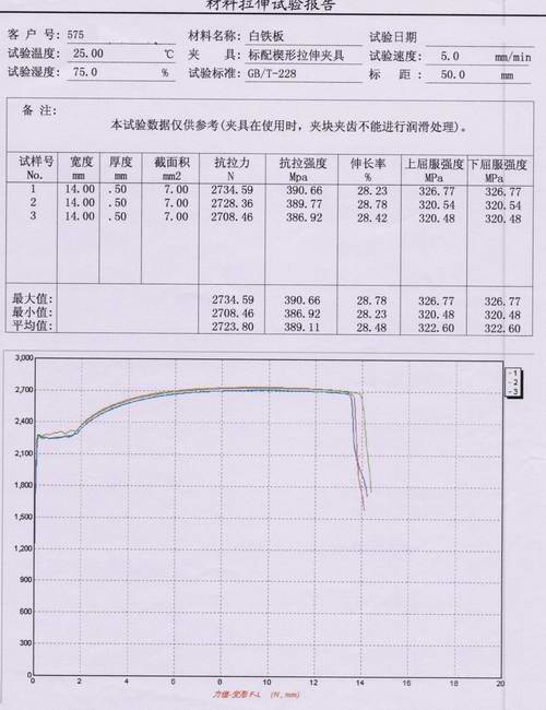 华东板材的白铁板拉力试验方案