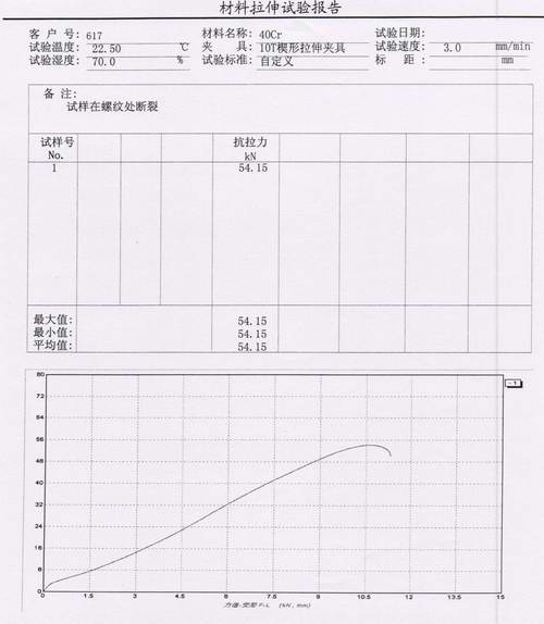 40Cr钢拉伸试验力值变形曲线