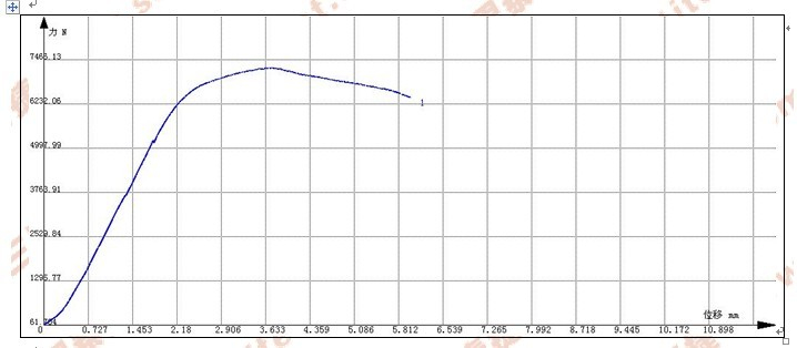 铝合金隔热型材剪切试验报告GB 5237.6-2004