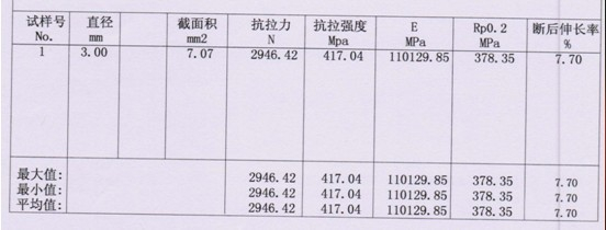 ​铜线拉力试验测试报告
