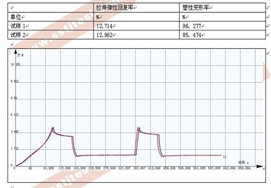 弹性绷带拉伸试验方案及曲线