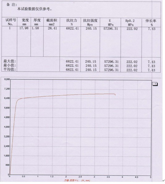 铝型材拉力试验机测试报告