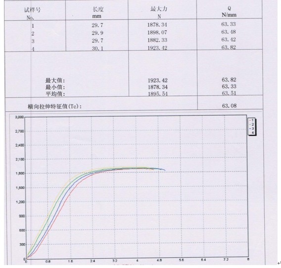 铝合金建筑型材隔热胶条拉伸JG/T174-2005