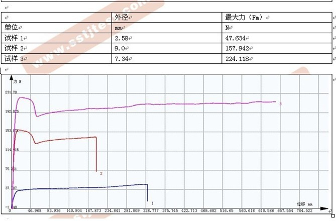 GB/T 15821.1输送管拉伸试验报告