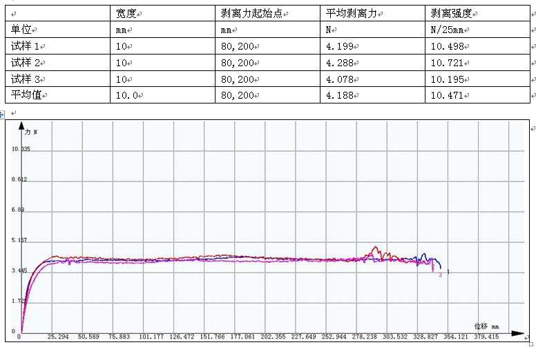 塑料剥离强度试验GB/T 1040.3-2006