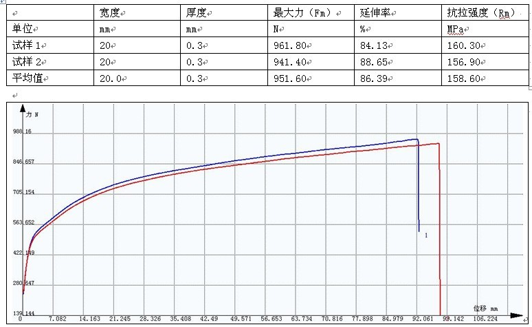 塑料拉伸试验方案GB/T 1040.3-2006