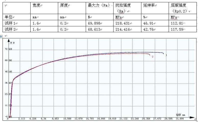 太阳能金属薄片拉伸试验GB-T 228.1-2010