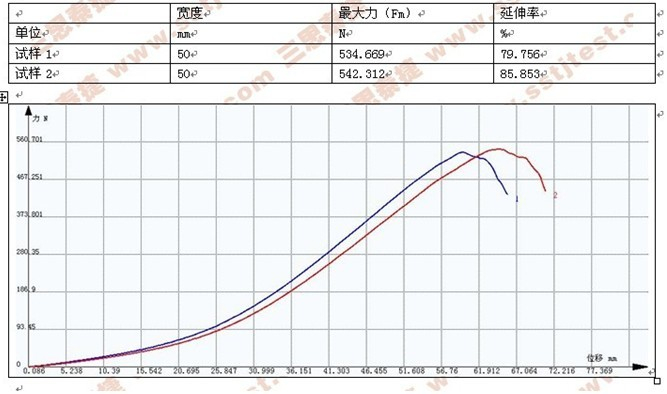 无纺布拉力机测试ASTM D5035-2006