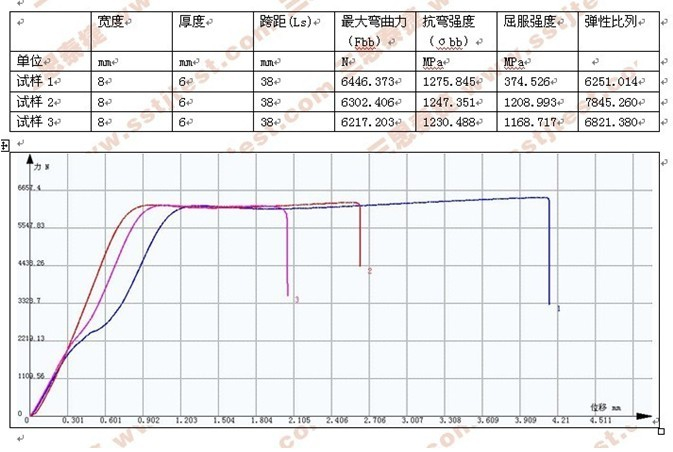 GB/T 14452-93 合金材料弯曲试验