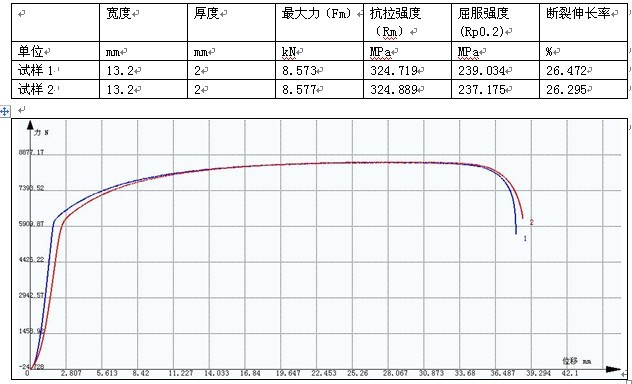 某钢铁公司金属板拉伸试验GB-T 228.1-2010