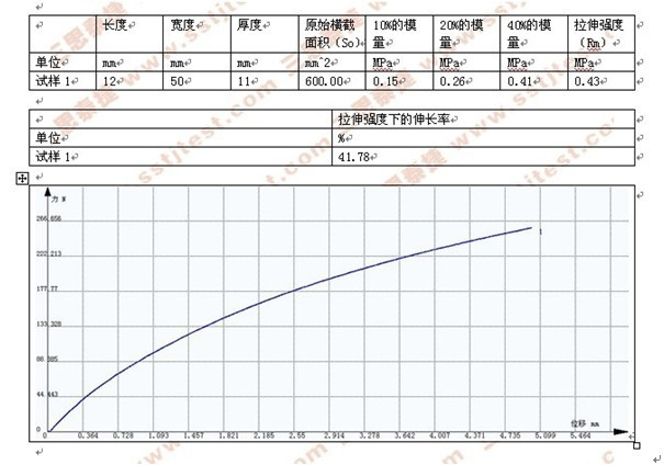 玻璃胶拉伸测试方案GB 16776-2005