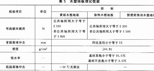 木塑地板力学试验GB/T 24508、GB/T 17657
