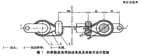 ​GB/T 6095-2009安全带安全绳静负荷测试