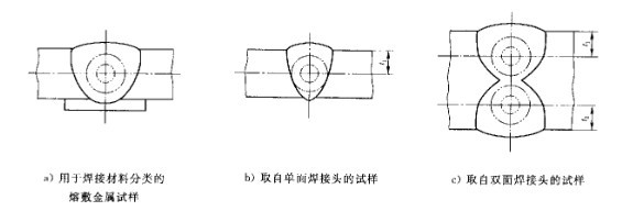 焊缝的试验机拉伸测试GB/T2652-2008