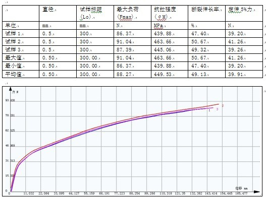 胶丝（单丝）电子拉力机拉伸测试