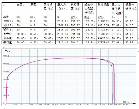 某汽车滤清器公司的拉力试验机测试方案