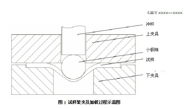 GB/T 29459.2-2012 在役承压设备金属材料小冲杆试验机压缩测试