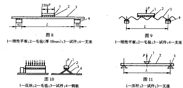 ​GB/T7019-1997纤维水泥制品试验机测试