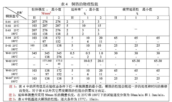 印制板用铜箔试验机作业新标发布GB/T 29847-2013