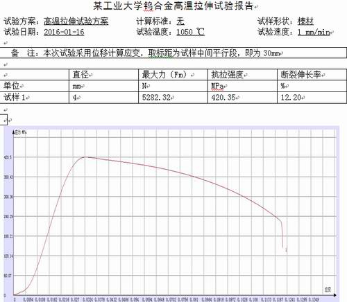 钨合金高温拉伸试验机测试报告