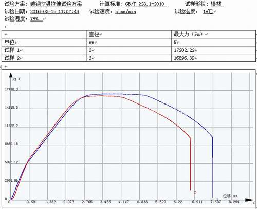 万能试验机碳钢室温拉伸GB/T 228.1-2010