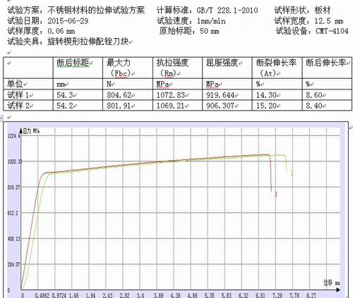 不锈钢的拉力机试验报告GB/T 228.1-2010