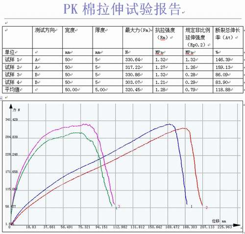 PK棉填充材料的拉力试验机拉伸试验方案