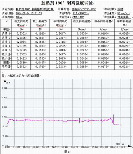 胶粘剂的试验机180°剥离强度试验方案