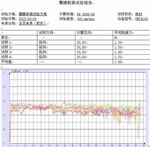 食品包装薄膜的试验机剥离试验GB8088-88