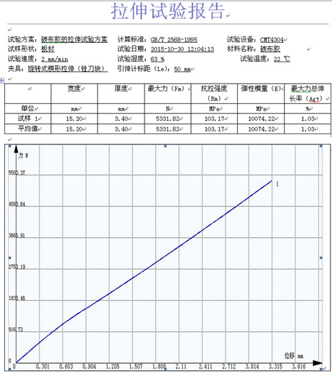 碳布胶的试验机拉伸GB/T 2568-1995
