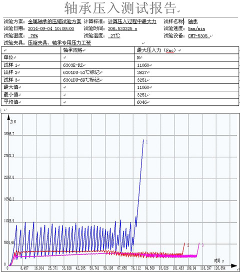 金属轴承的试验机压缩试验报告