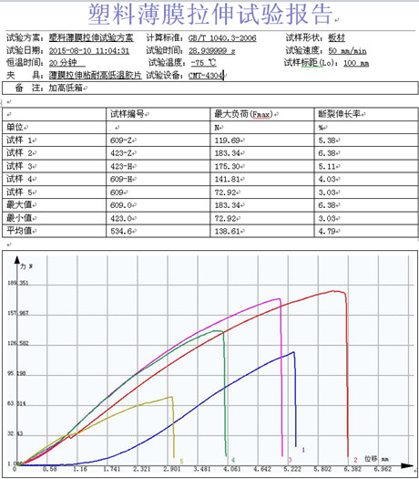 低温环境塑料薄膜的拉伸GB/T 1040.3-2006
