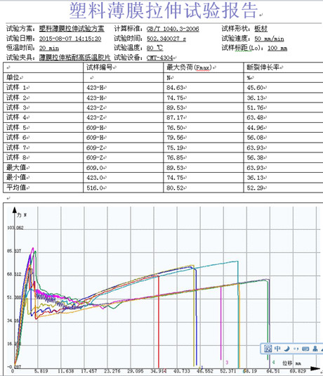 高温环境中塑料薄膜的试验机拉伸试验