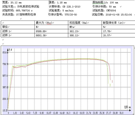大冷轧钢板的试验机拉伸试验