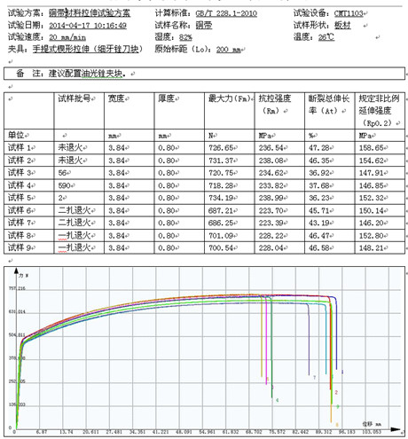 工业铜带的试验机拉伸试验GB/T 228.1-2010