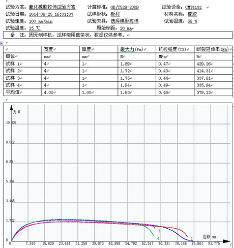 氟化橡胶的试验机拉伸试验GB/T528-2009