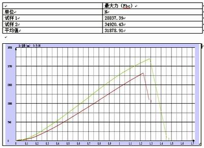 CMT1104做电气元器件的压缩试验报告
